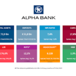 Advanced Online Banking Script