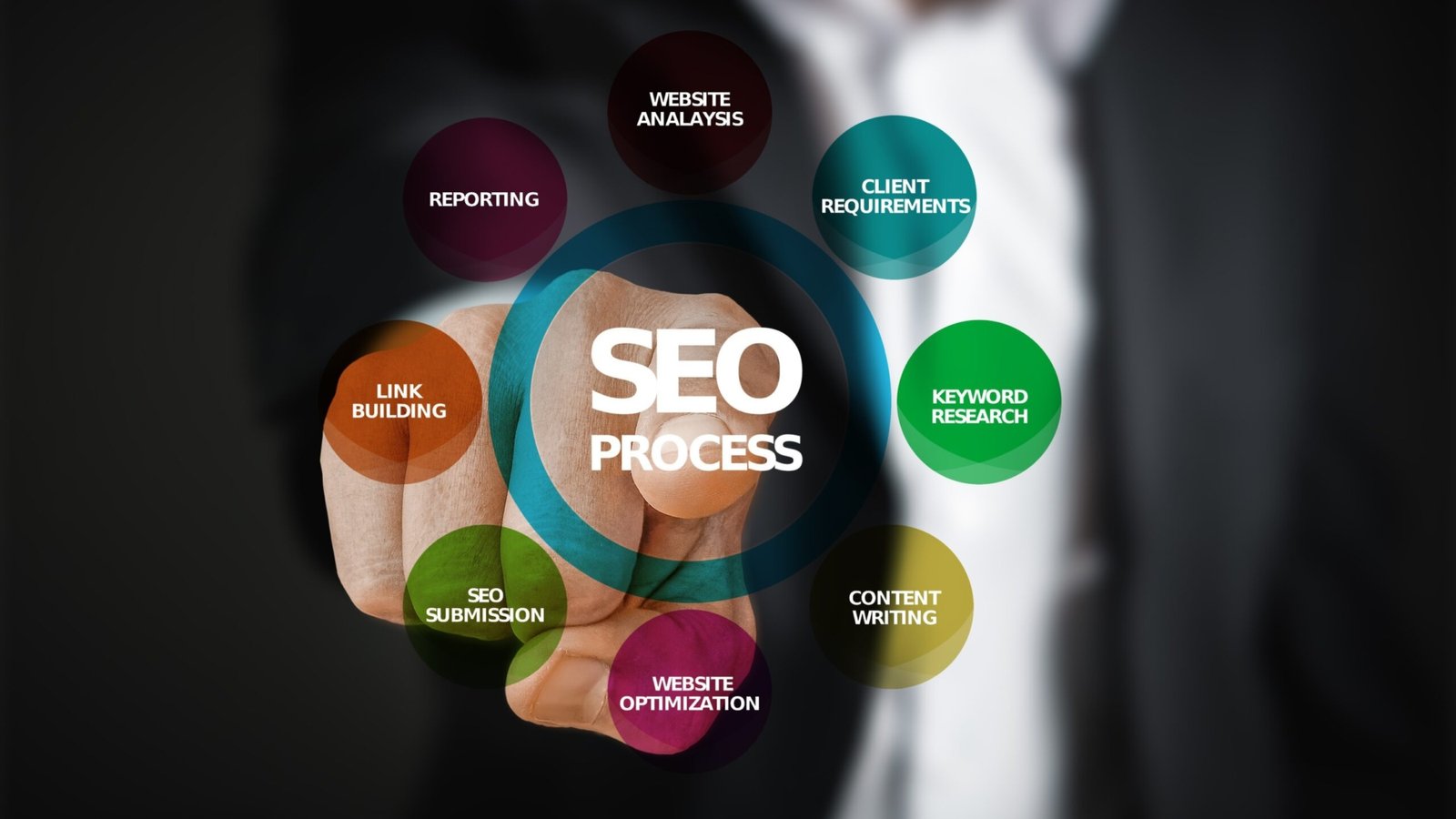 seo-3007488